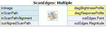 ScanMultipleEdges