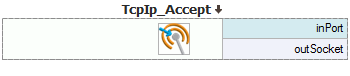 TcpIp_Accept