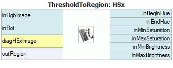 ThresholdToRegion_HSx