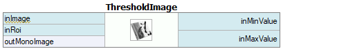 ThresholdImage