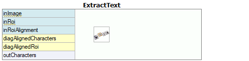 ExtractText