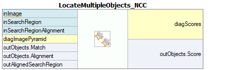 LocateMultipleObjects_NCC