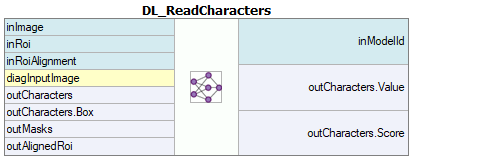 DL_ReadCharacters