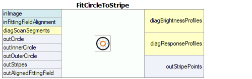 FitCircleToStripe