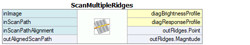 ScanMultipleRidges