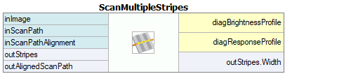 ScanMultipleStripes