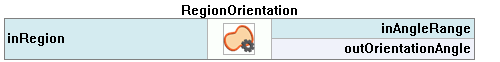 RegionOrientation