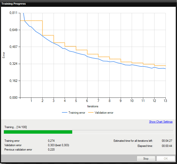 Creating Deep Learning Model - Aurora Vision