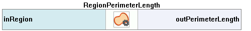 RegionPerimeterLength