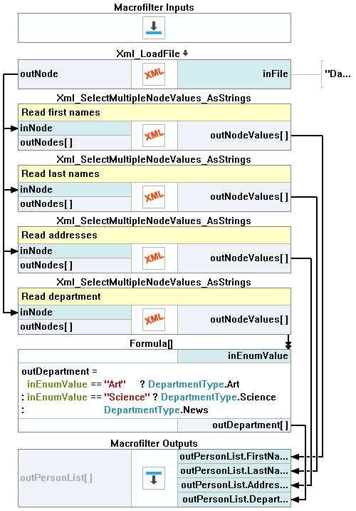 User Defined Types for Xml database Aurora Vision