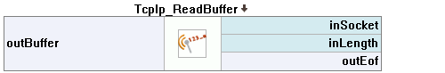 TcpIp_ReadBuffer