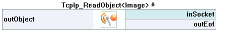 TcpIp_ReadObject