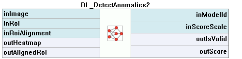 DL_DetectAnomalies2