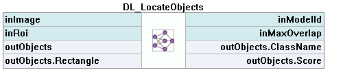 DL_LocateObjects