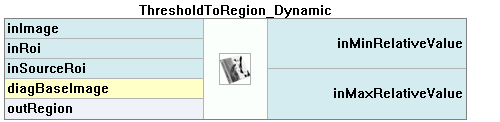 ThresholdToRegion_Dynamic