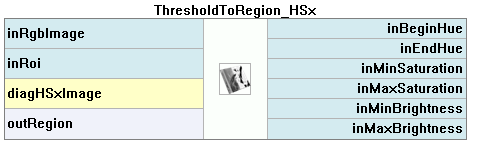 ThresholdToRegion_HSx