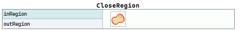 CloseRegion