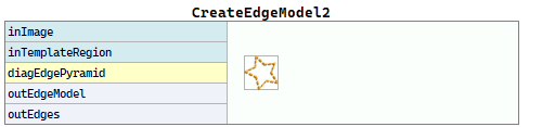 CreateEdgeModel2