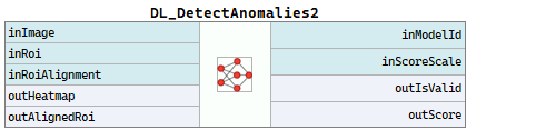 DL_DetectAnomalies2