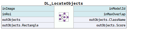 DL_LocateObjects
