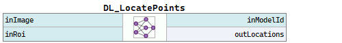 DL_LocatePoints