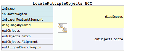 LocateMultipleObjects_NCC