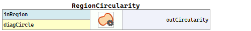 RegionCircularity