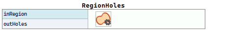 RegionHoles