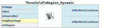 ThresholdToRegion_Dynamic