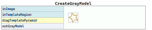 CreateGrayModel