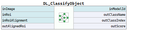 DL_ClassifyObject