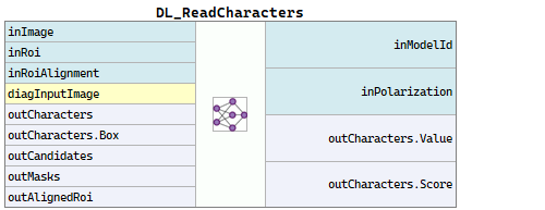 DL_ReadCharacters