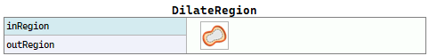 DilateRegion