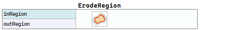 ErodeRegion