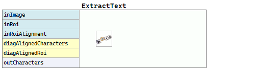 ExtractText