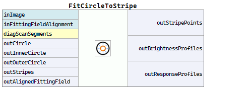 FitCircleToStripe