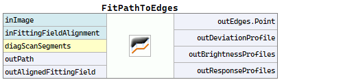 FitPathToEdges