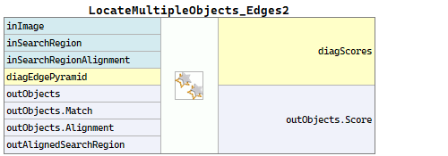 LocateMultipleObjects_Edges2