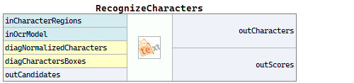 RecognizeCharacters
