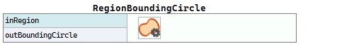 RegionBoundingCircle