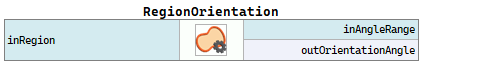 RegionOrientation
