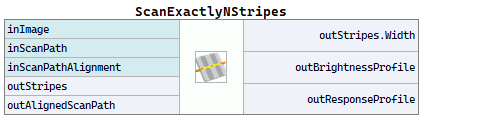 ScanExactlyNStripes