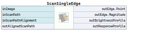ScanSingleEdge