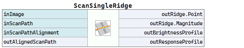 ScanSingleRidge