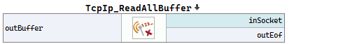 TcpIp_ReadAllBuffer