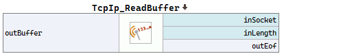 TcpIp_ReadBuffer