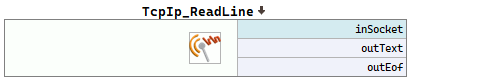 TcpIp_ReadLine