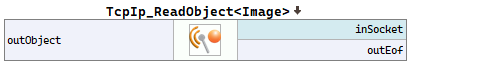 TcpIp_ReadObject