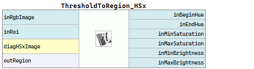 ThresholdToRegion_HSx