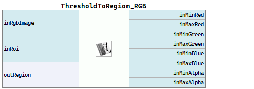 ThresholdToRegion_RGB